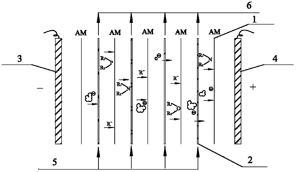 Method for protecting electric filter and removing electronegative colloids and particles in brine wastewater by electrodialysis