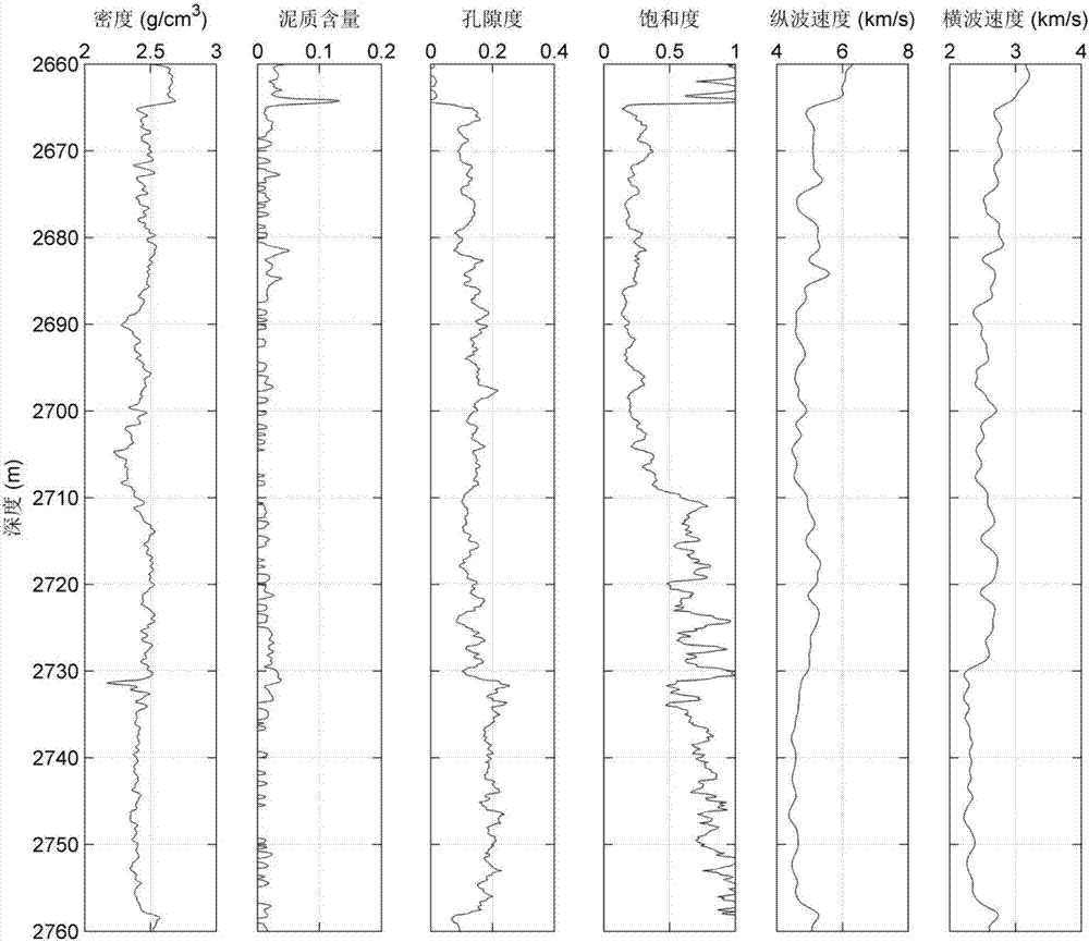 A Prediction Method of Dissolution Pore Volume Content in Carbonate Reservoir