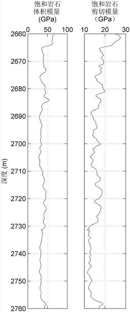 A Prediction Method of Dissolution Pore Volume Content in Carbonate Reservoir