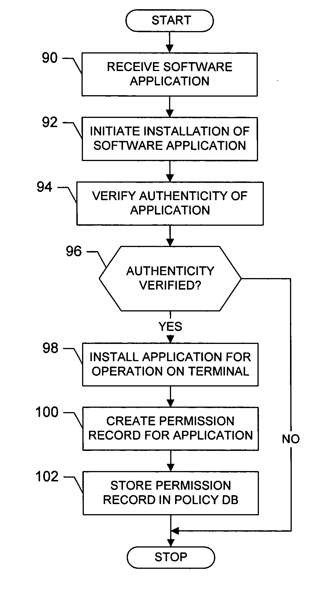 Terminal, method and computer program product for validating a software application