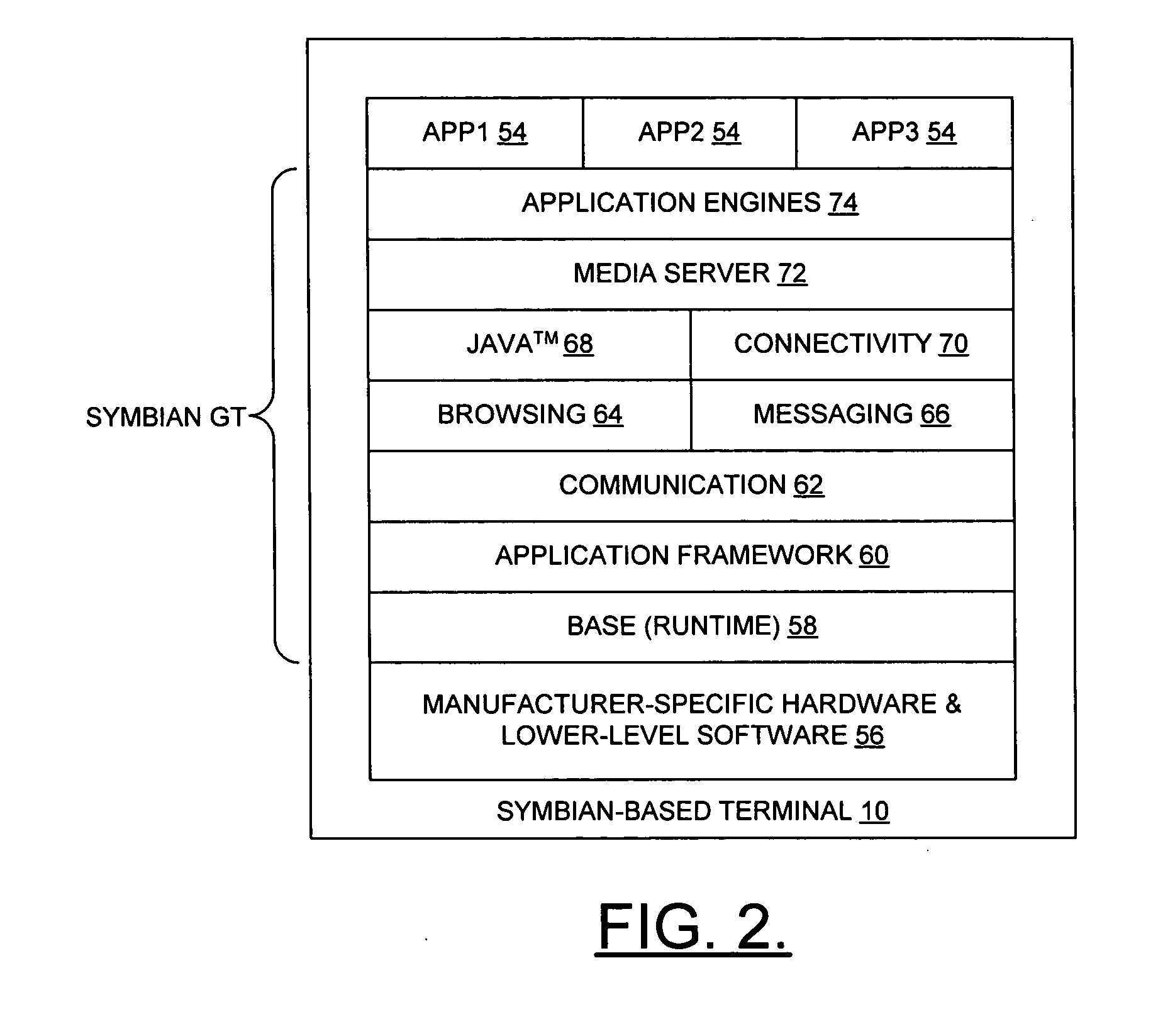 Terminal, method and computer program product for validating a software application