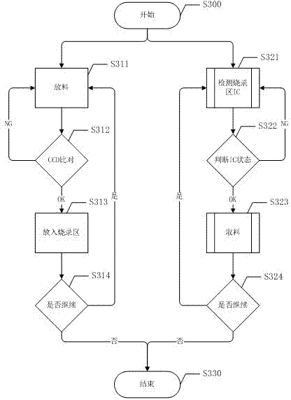 Picking and placing equipmentfor IC programming and realization method of equipment