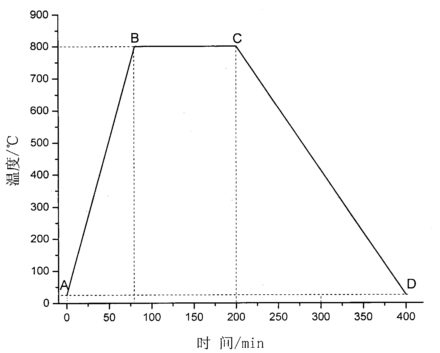 Method for preparing nickel-containing methanation catalyst quickly