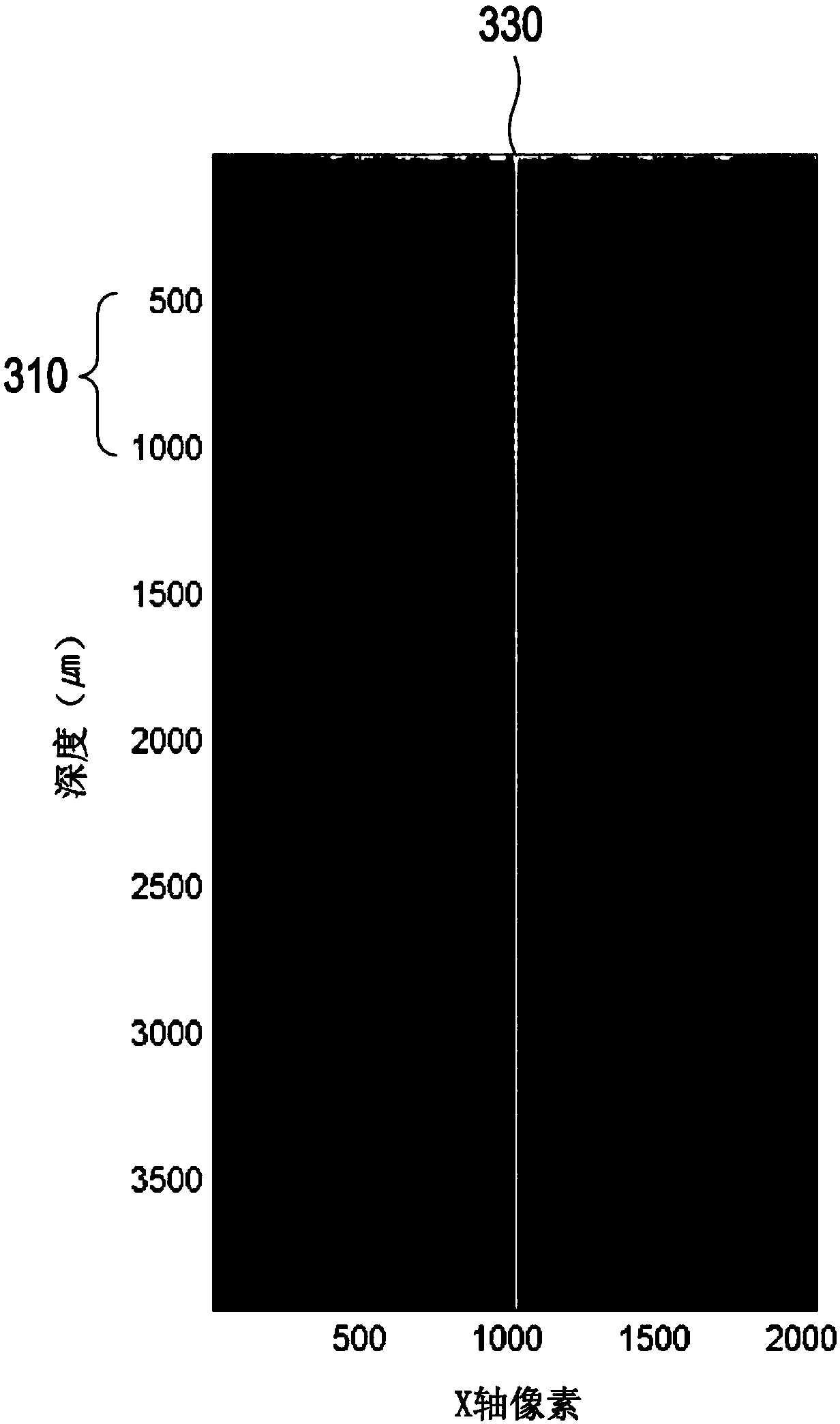 Full-field oct system using wavelength-tunable laser and three-dimensional image correction method