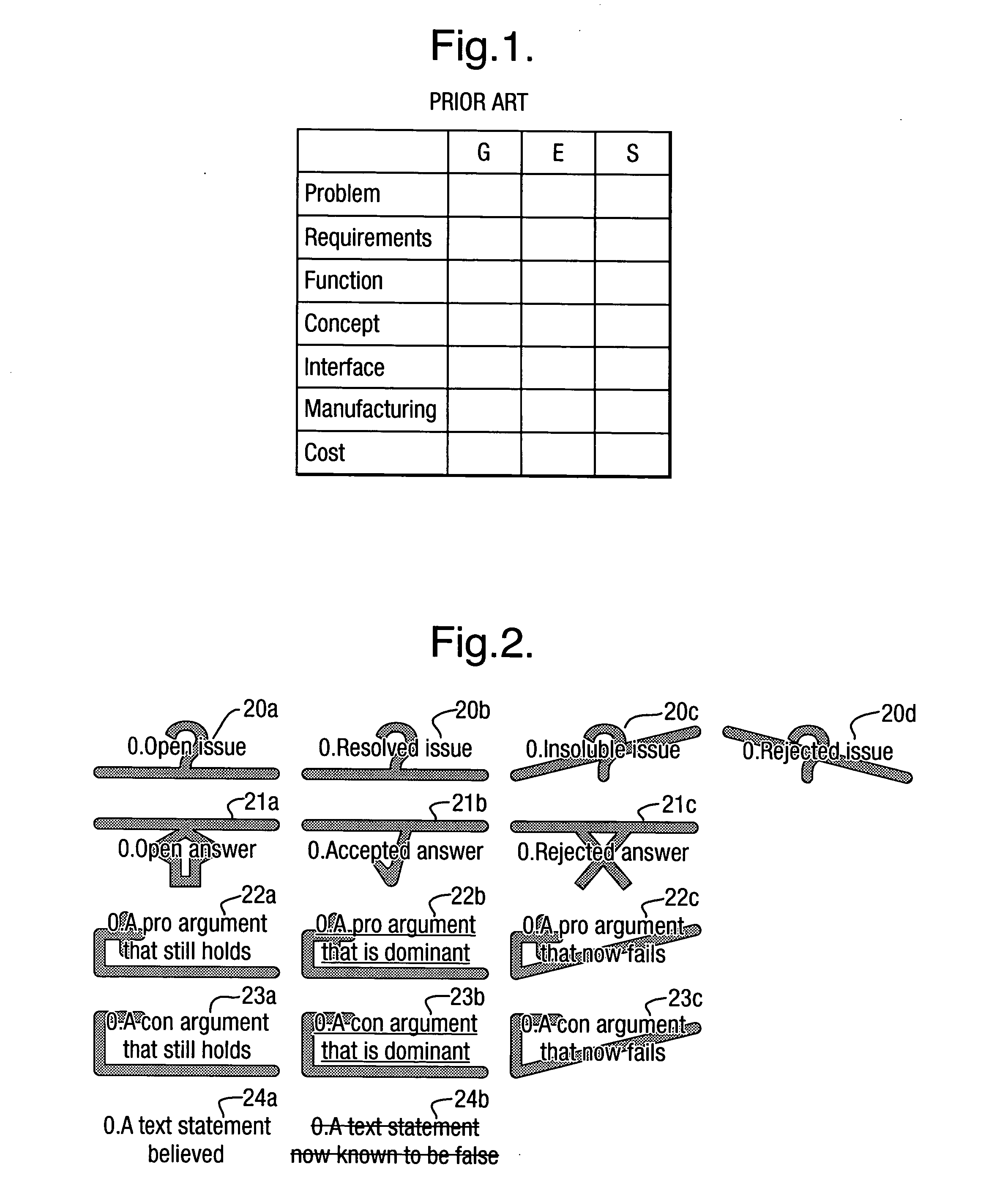 Method, tool and system for increasing the efficiency of a design process