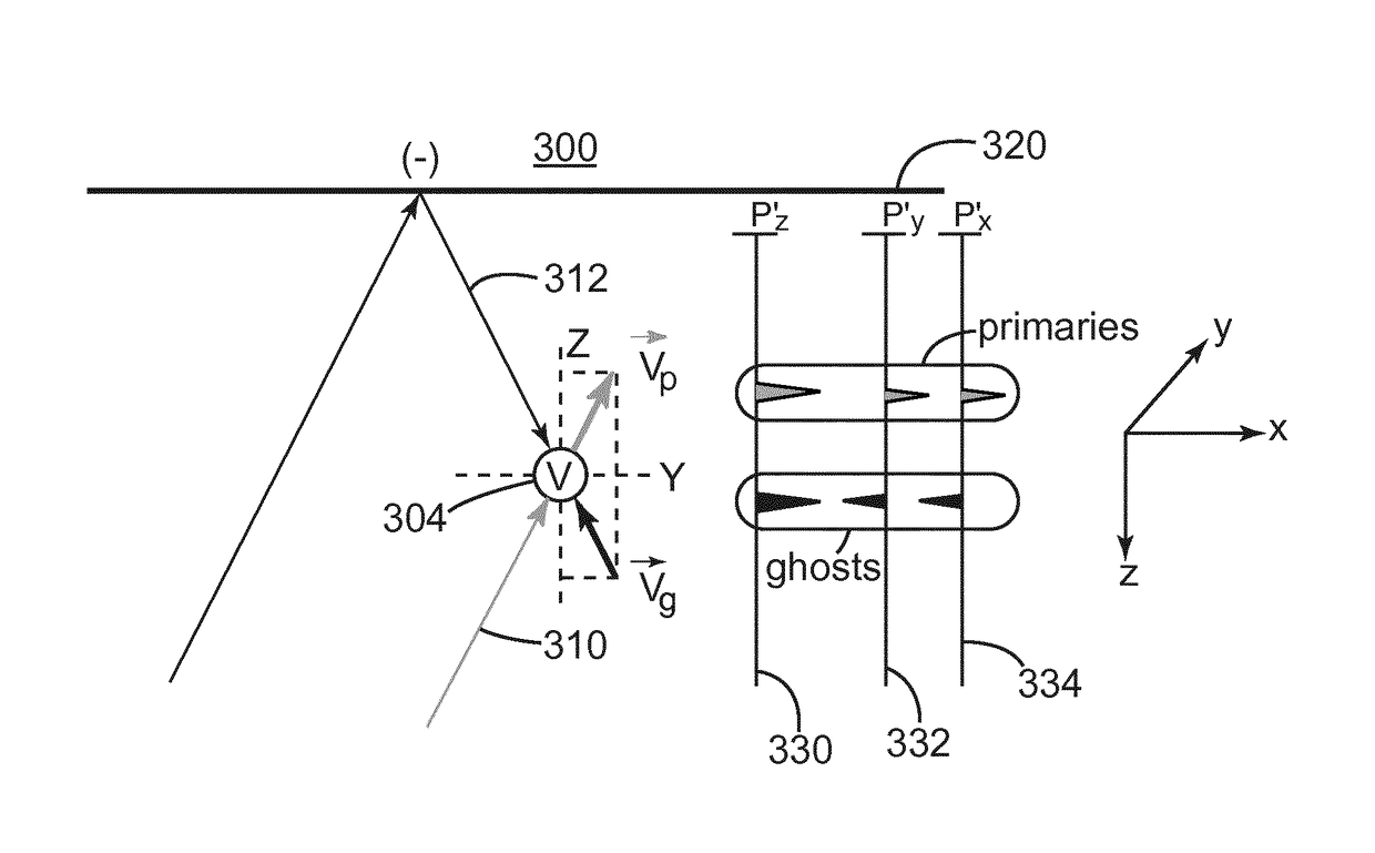 Method and system for simultaneous acquisition of pressure and pressure derivative data with ghost diversity