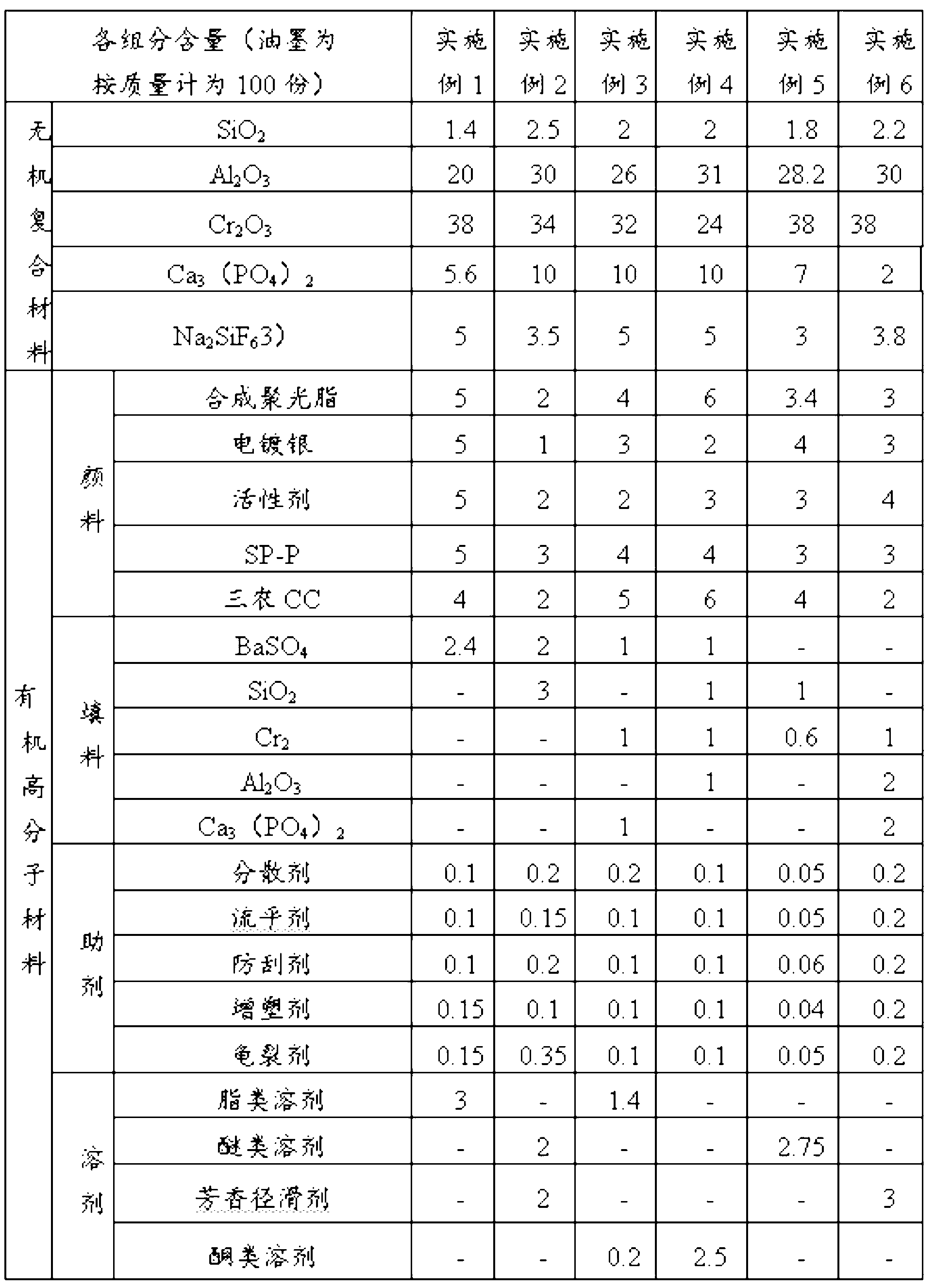 Mirror silver ink and preparation method thereof