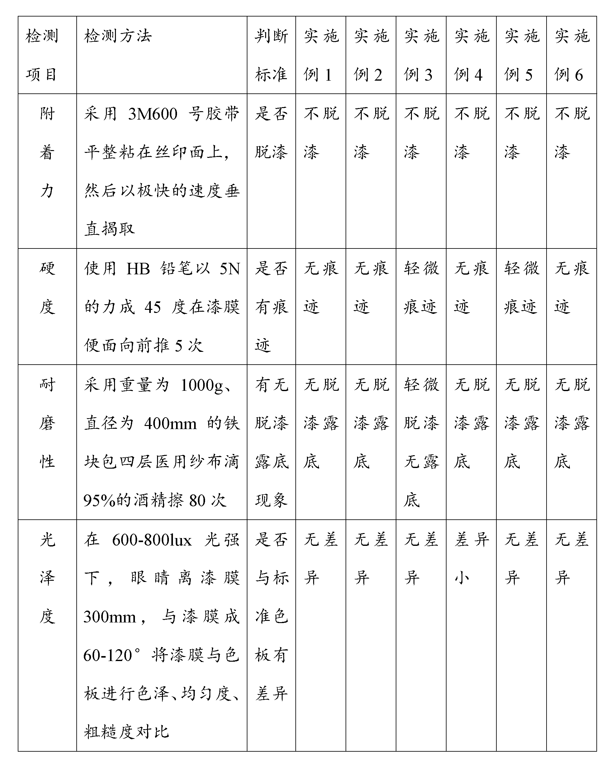 Mirror silver ink and preparation method thereof