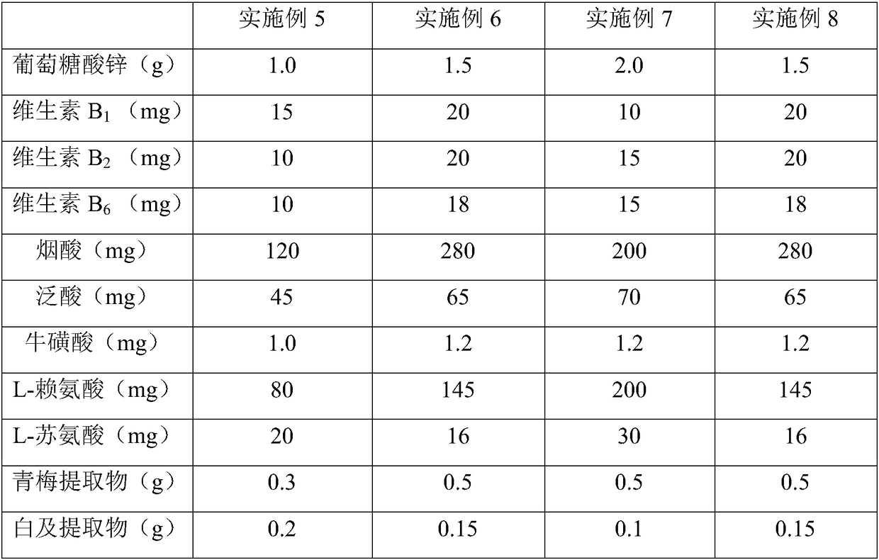 Composition of zinc supplementation and vitamins for children and preparation method thereof