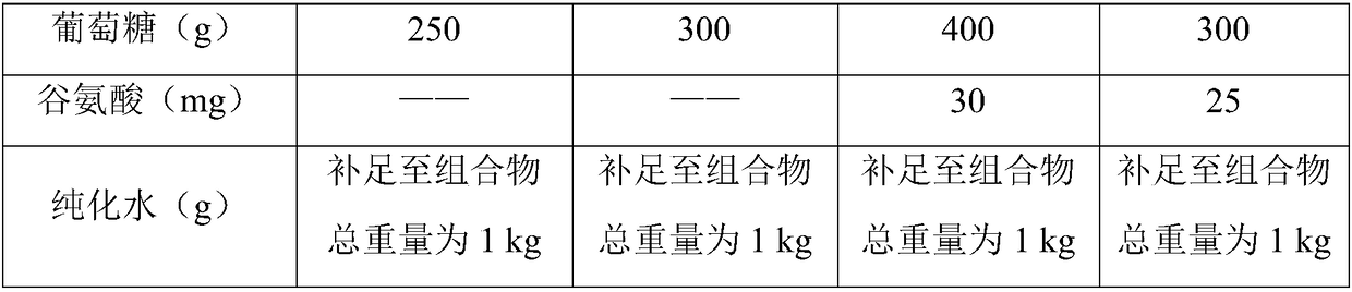 Composition of zinc supplementation and vitamins for children and preparation method thereof