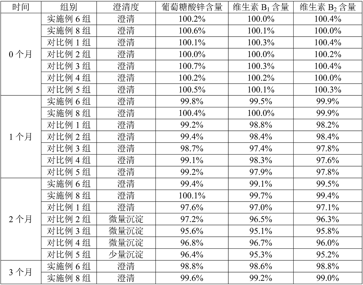 Composition of zinc supplementation and vitamins for children and preparation method thereof