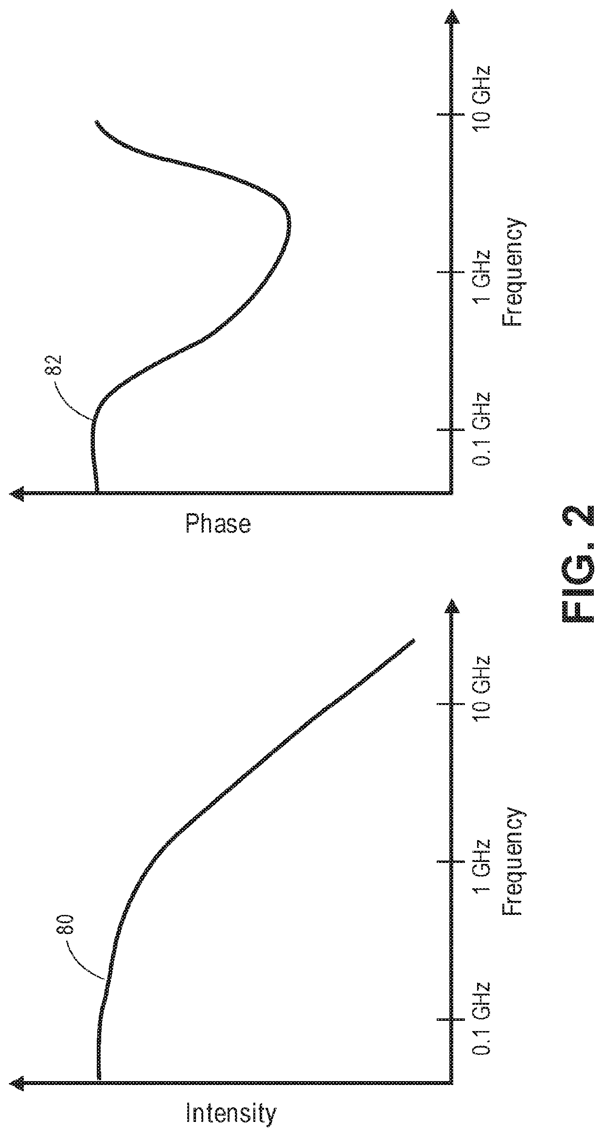 Non-invasive frequency domain optical spectroscopy for neural decoding