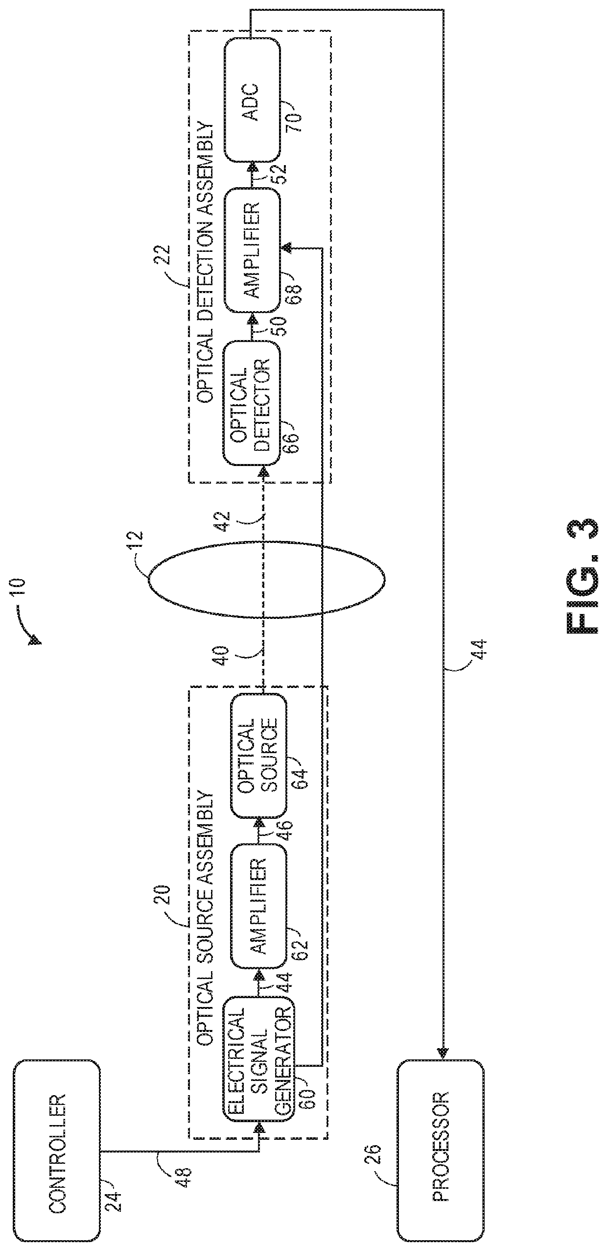 Non-invasive frequency domain optical spectroscopy for neural decoding