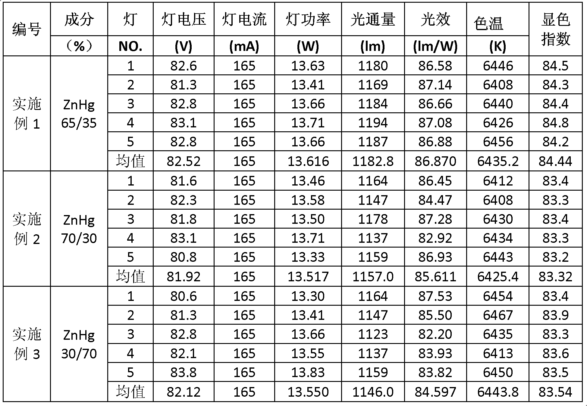 Zinc amalgam particle and preparing process and usage thereof