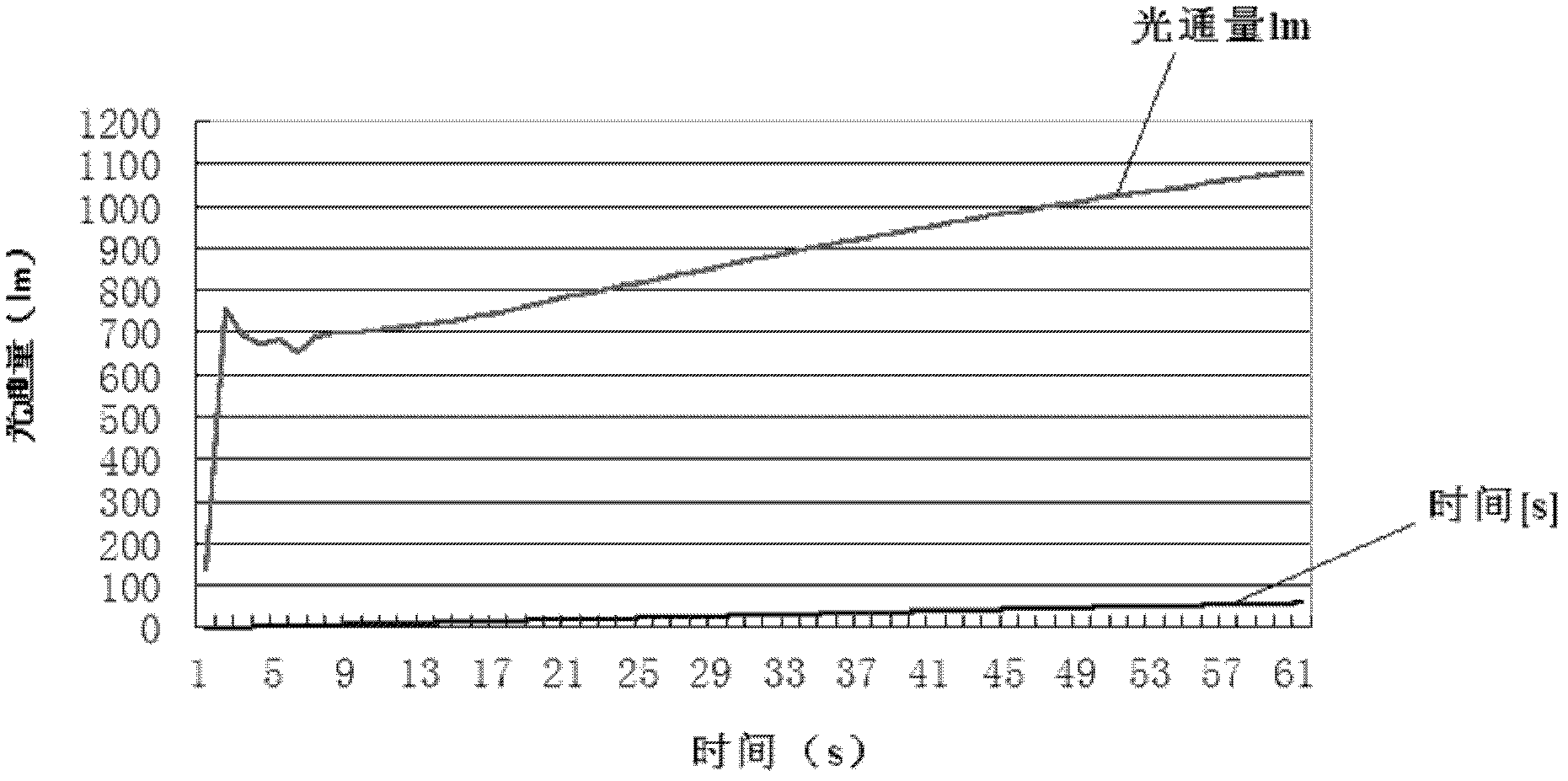 Zinc amalgam particle and preparing process and usage thereof