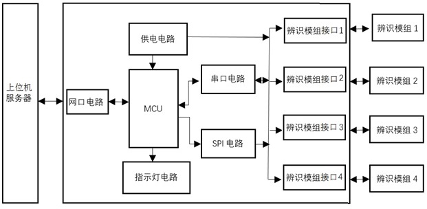 Load identification module detection method based on wave recording file playback