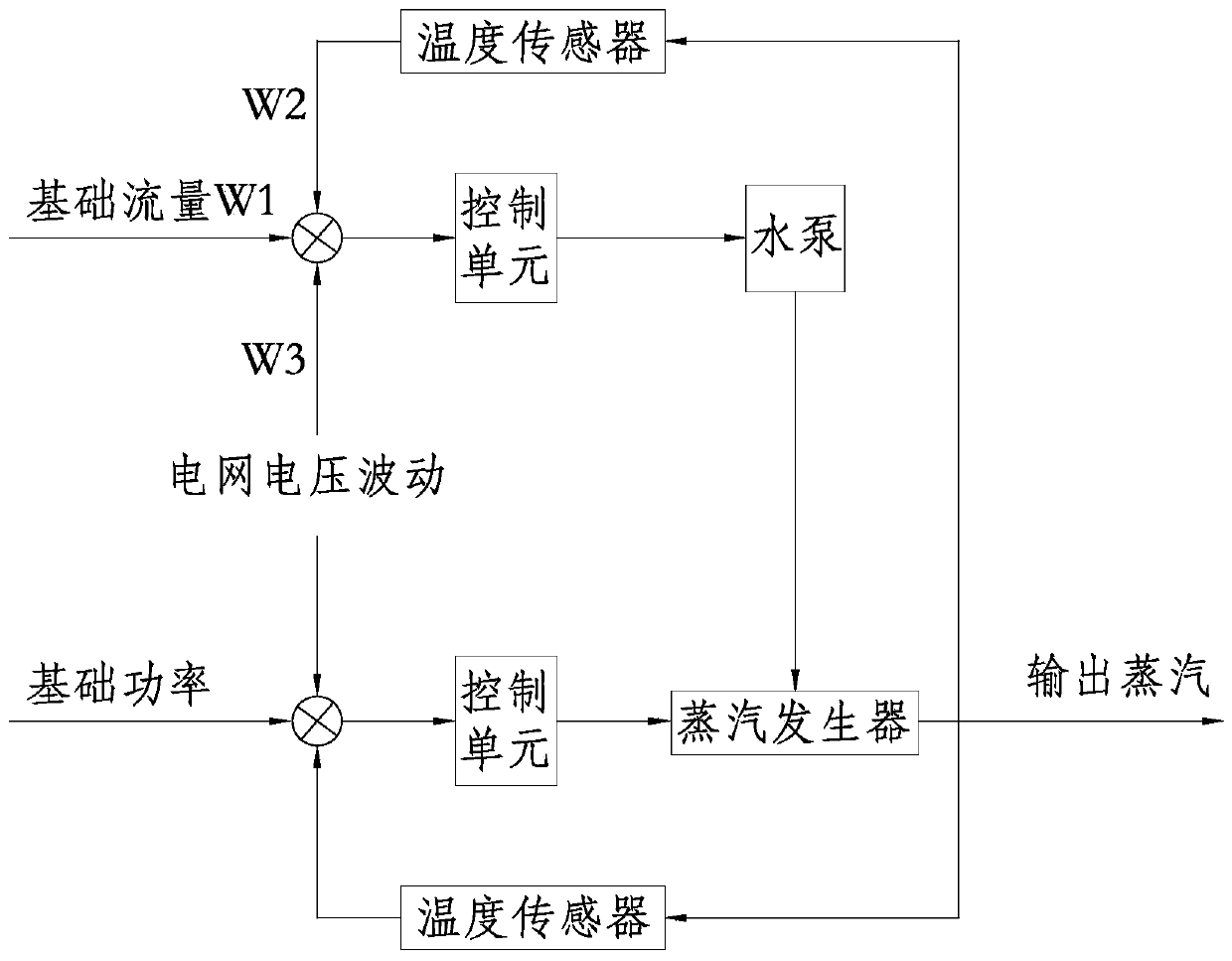 Limescale treatment method for steam heating type cooking appliance