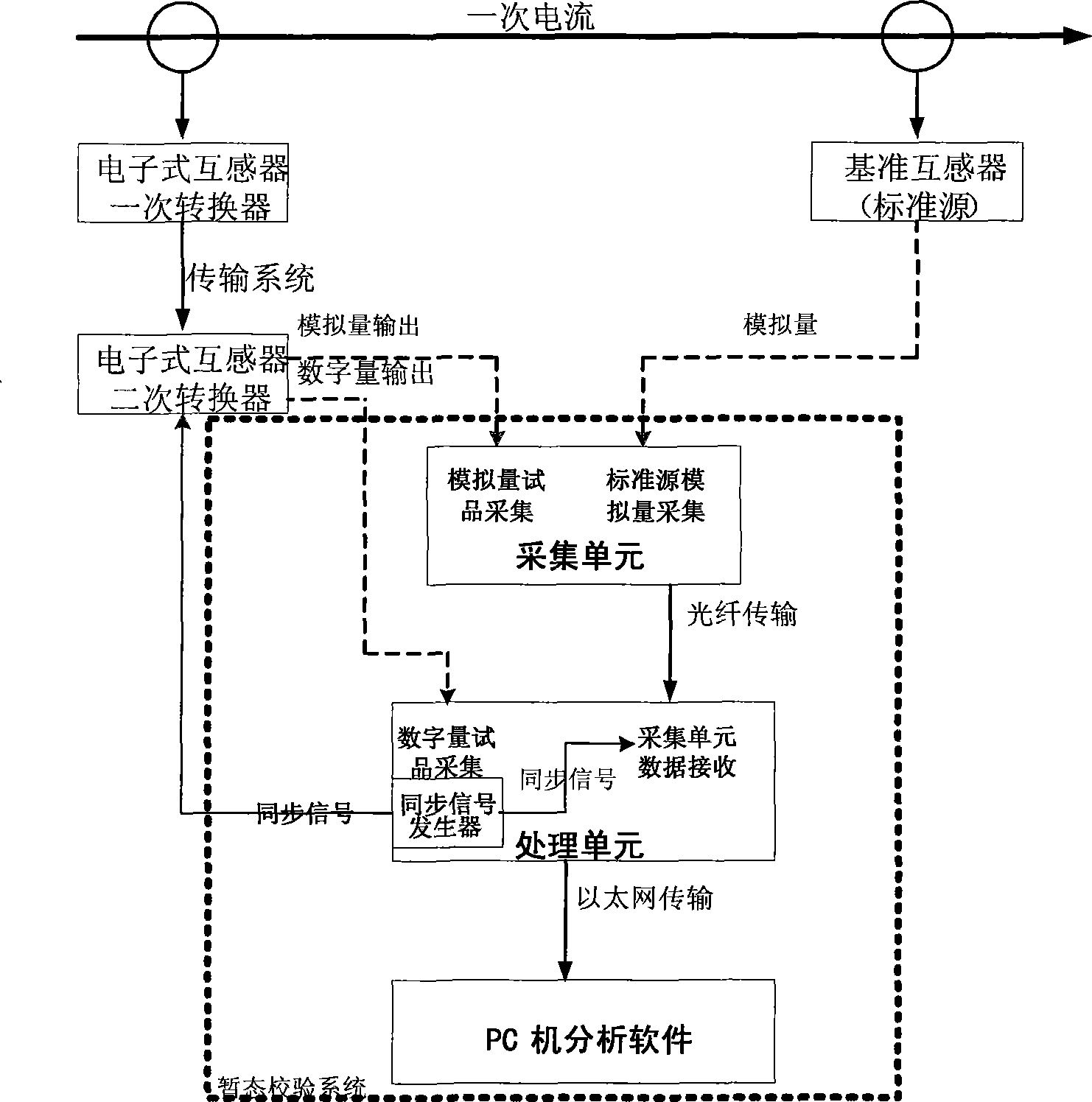 System for verifying transient characteristics of electronic transformer compatible with IEC61850 protocol