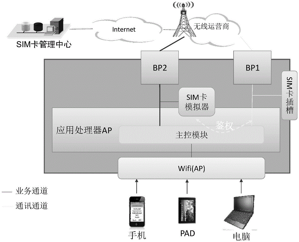 System and method for implementing mobile communication network services