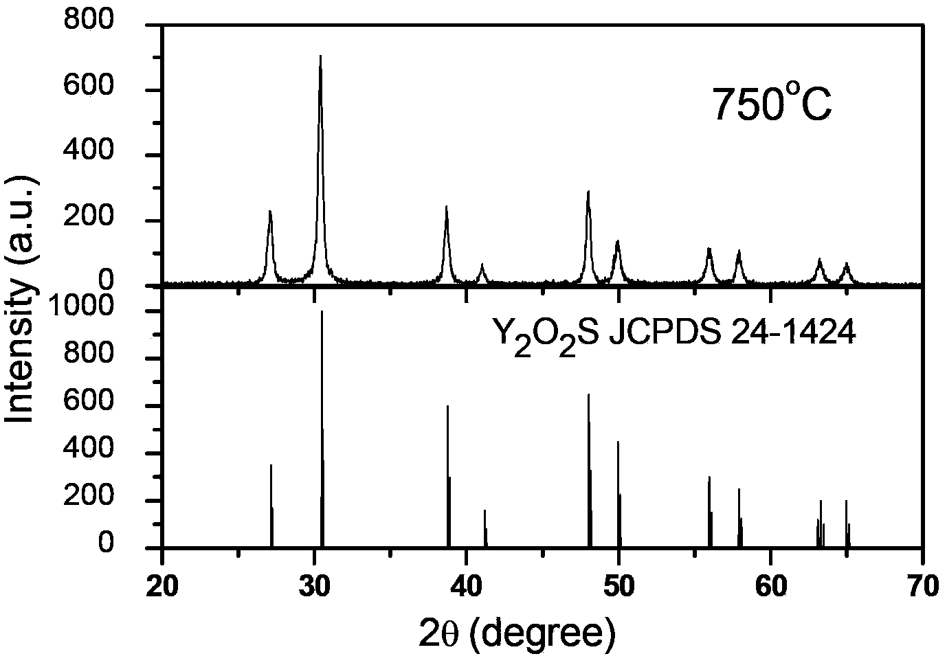 Method for synthesizing one-dimensional red long afterglow material