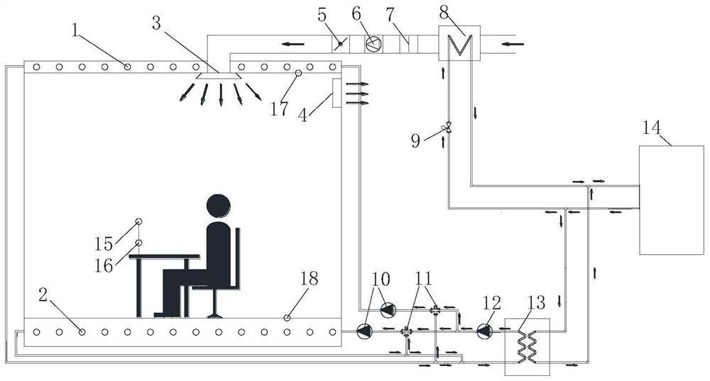 Control method of personalized environment control radiation air conditioning system for different constitutions