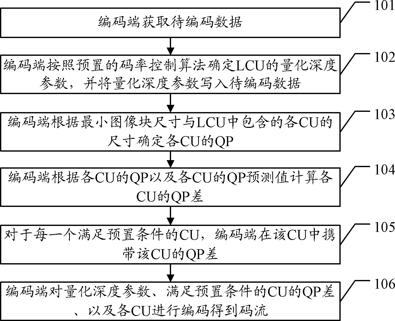 Encoding method and device, decoding method and device