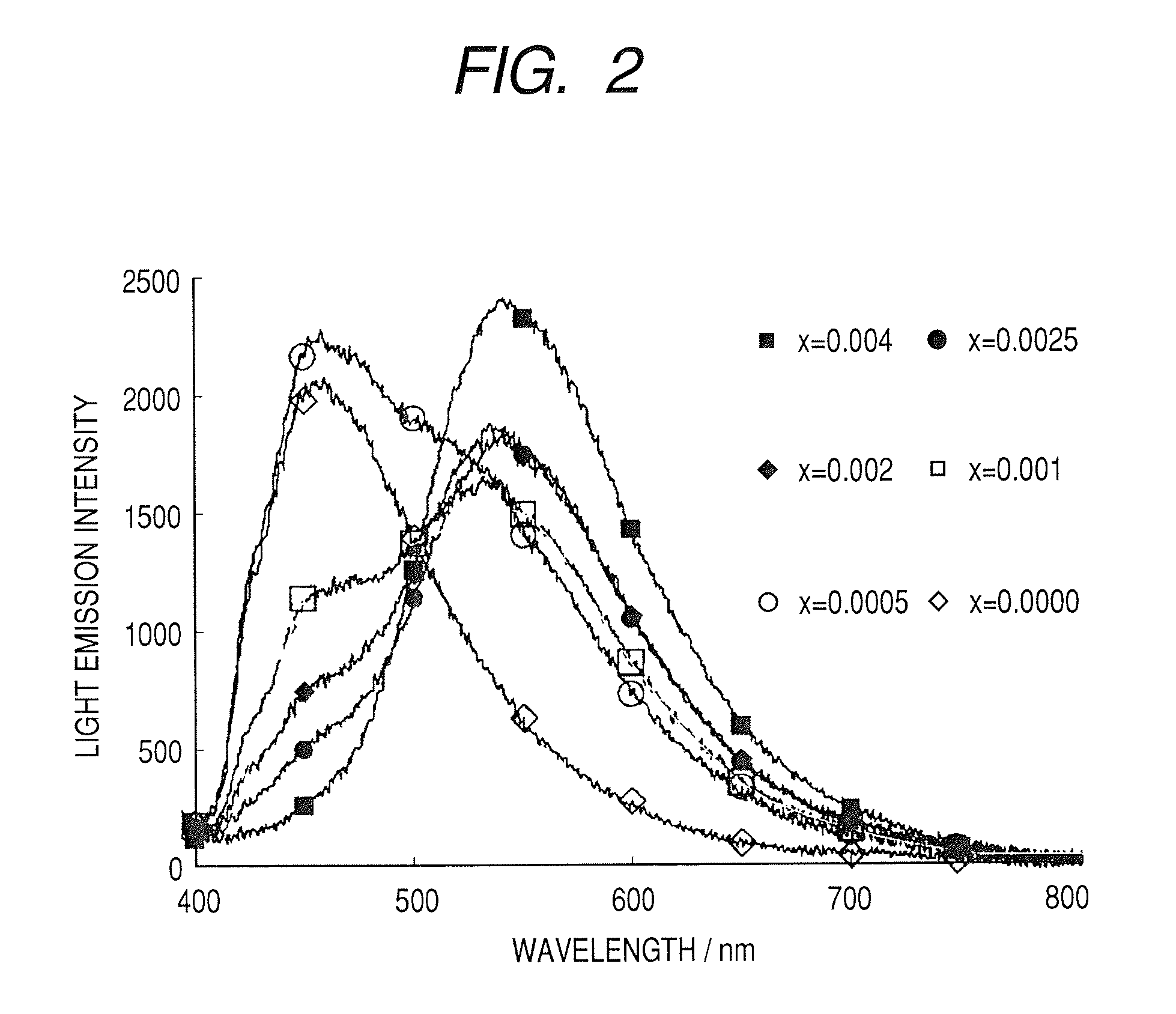 Light emitting device and polymeric mixed-metal complex