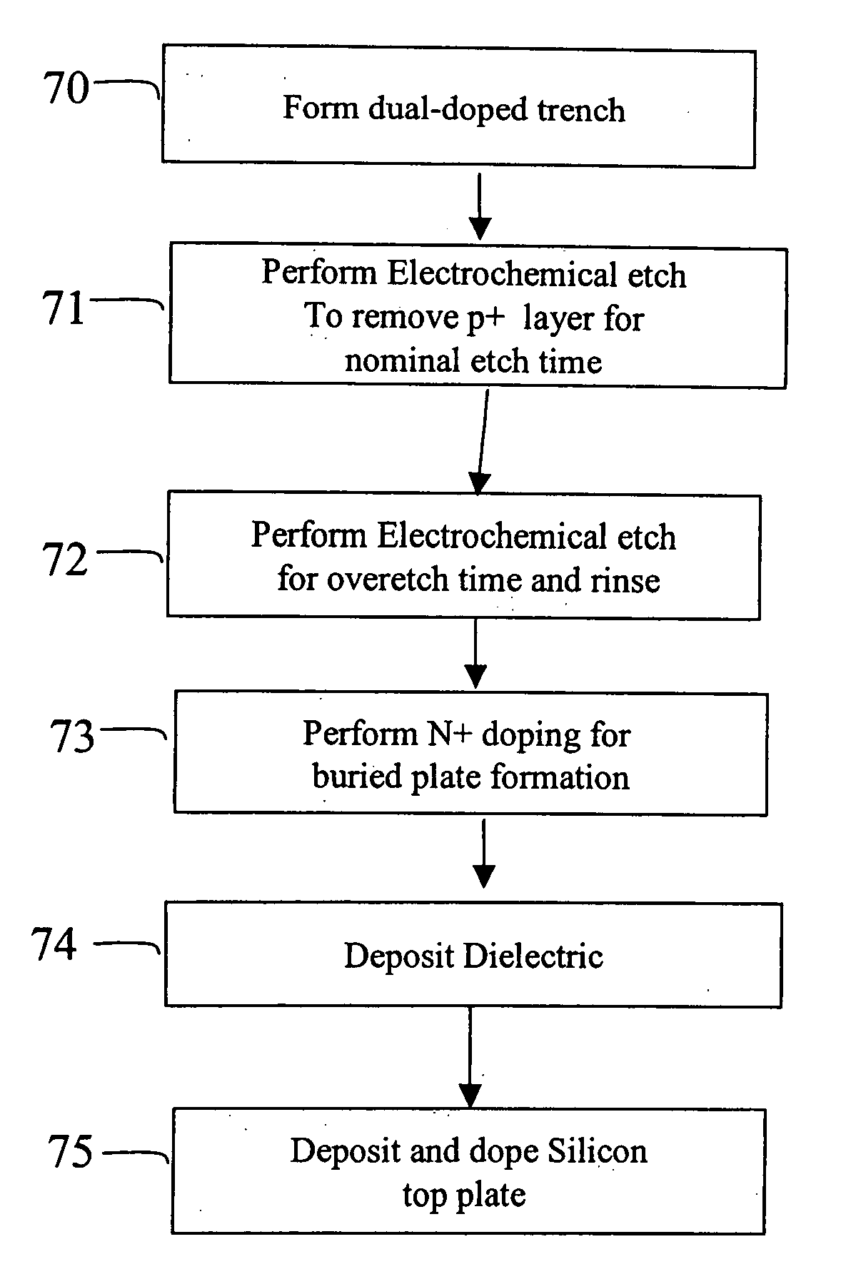 Method of fabricating bottle trench capacitors using an electrochemical etch with electrochemical etch stop