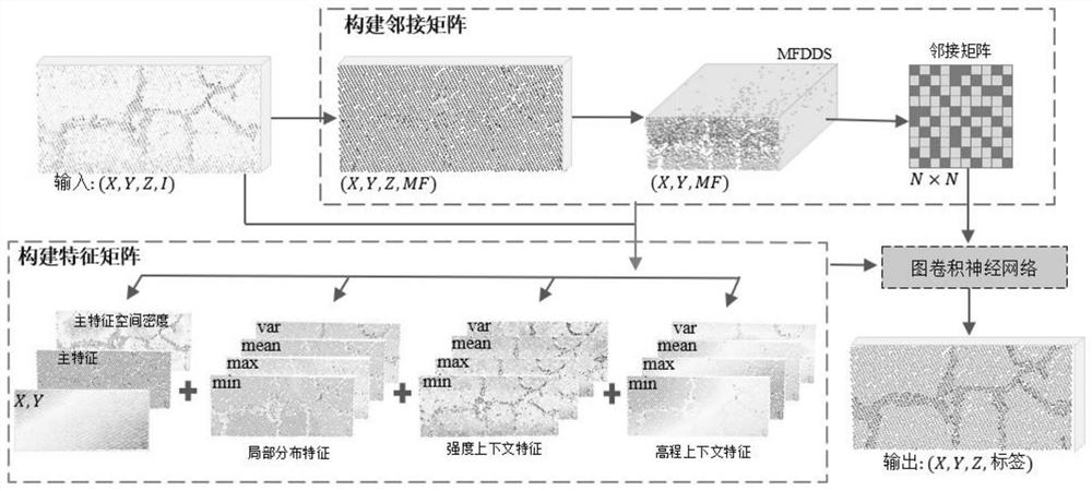 Road surface crack detection method based on vehicle-mounted laser point cloud