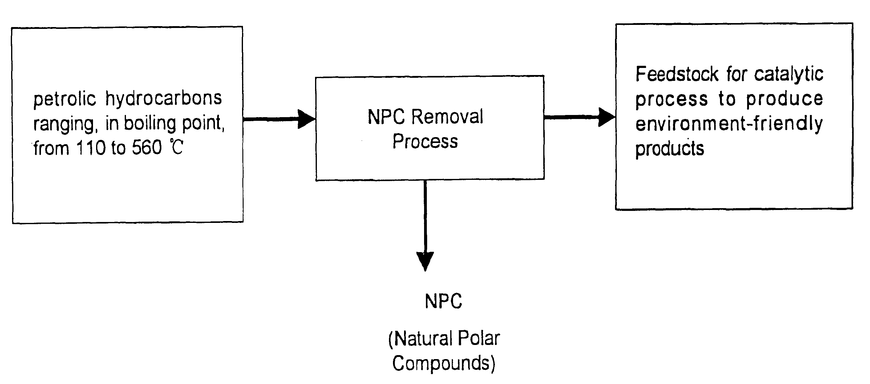 Method for manufacturing cleaner fuels