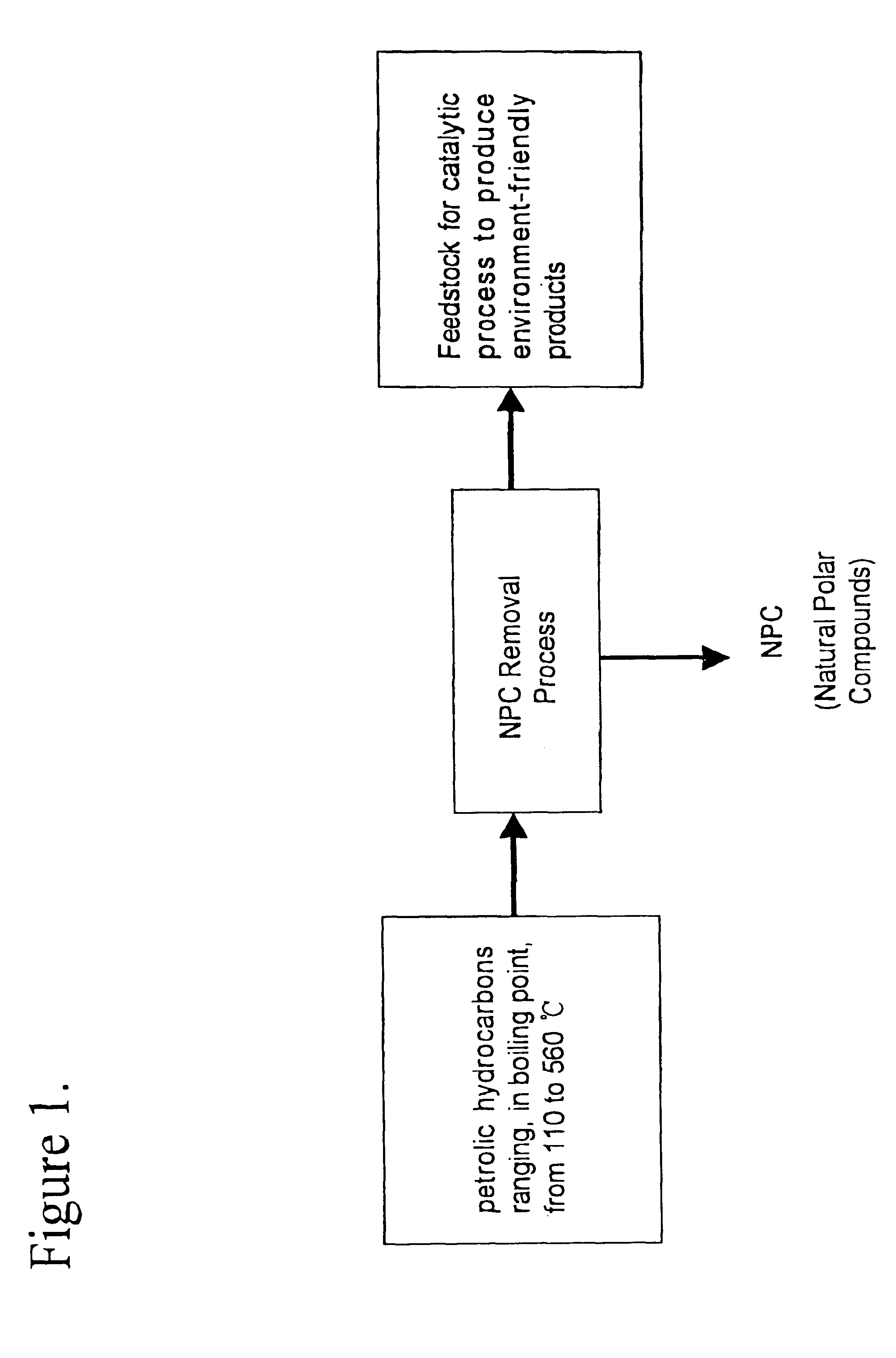 Method for manufacturing cleaner fuels