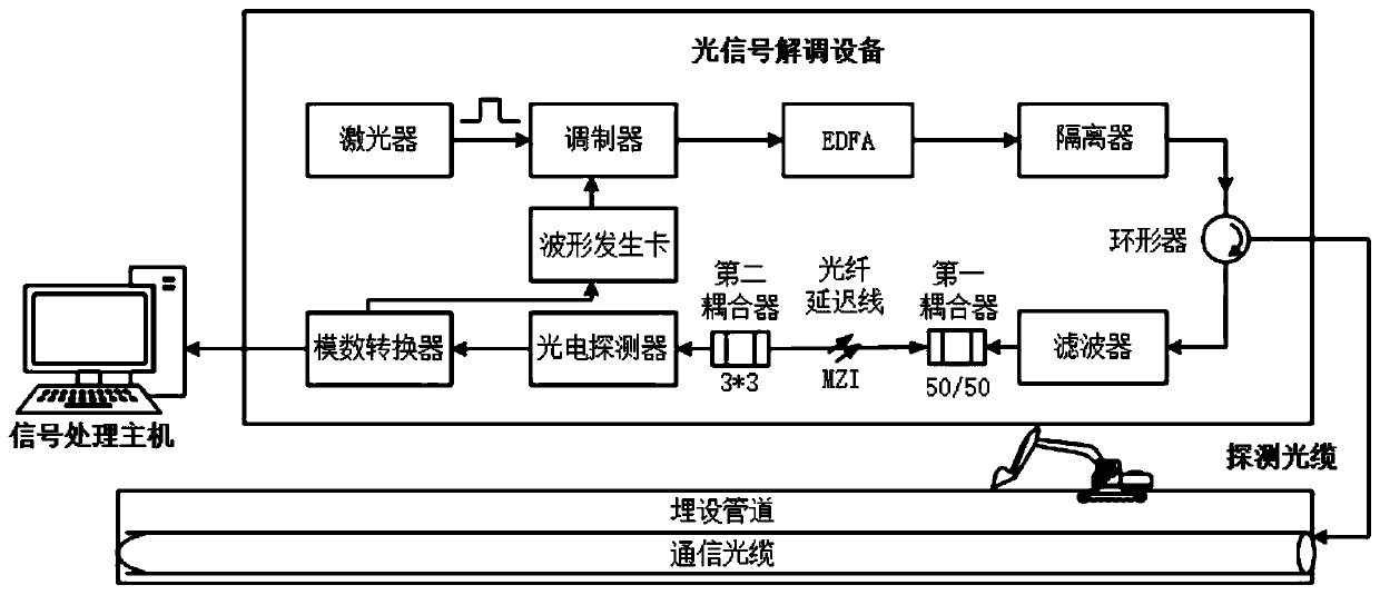 Distributed optical fiber vibration signal feature extraction and identification method