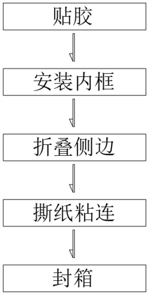 Manufacturing method of corrugated paper box with dustproof and waterproof function