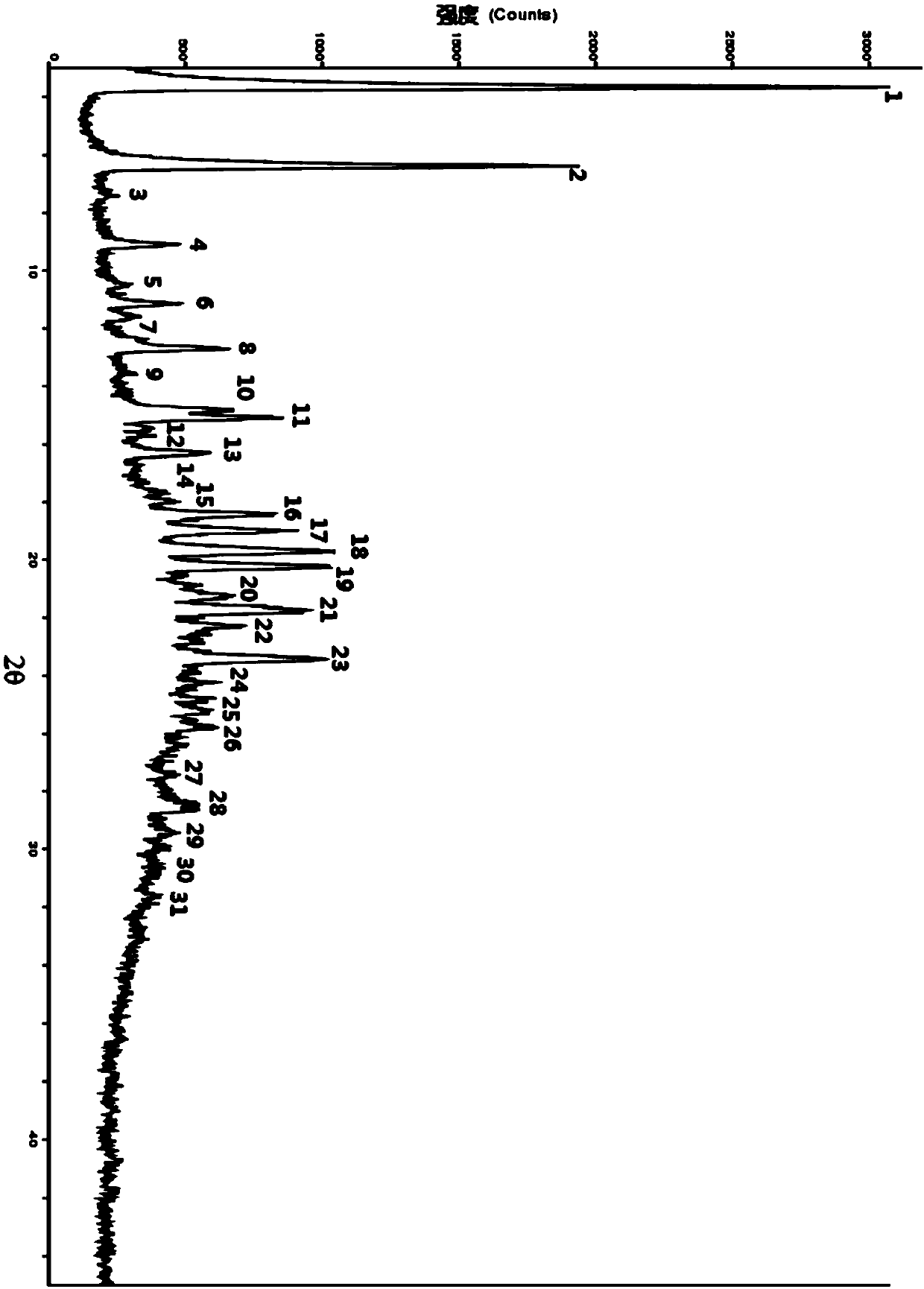 Crystal form A of brexpiprazole laurate, preparation method and application thereof