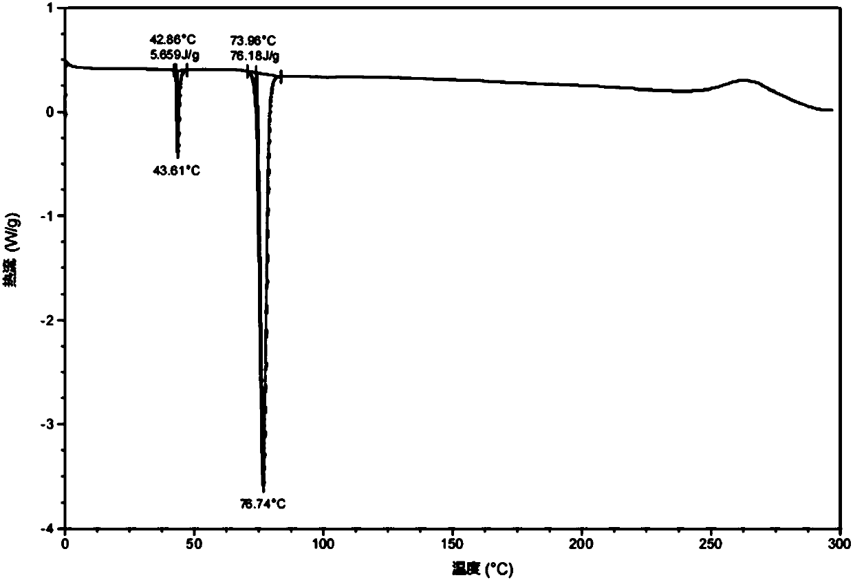 Crystal form A of brexpiprazole laurate, preparation method and application thereof