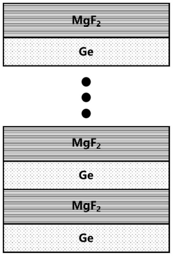 Multilayer film for hyperspectral-laser stealth