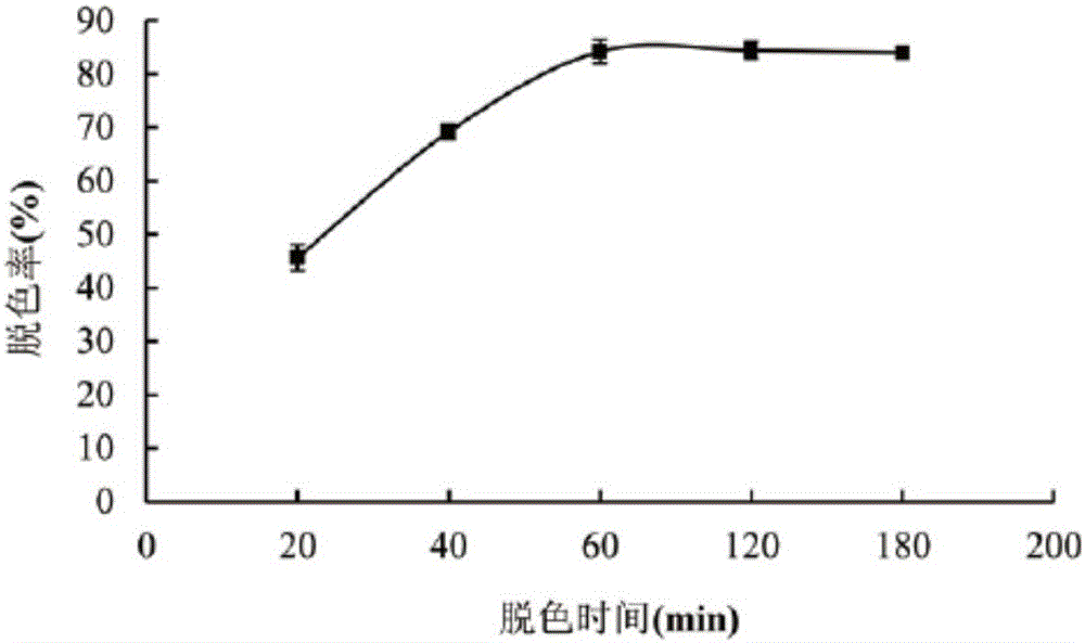 Gene and protein of bacterial laccase laclK and application