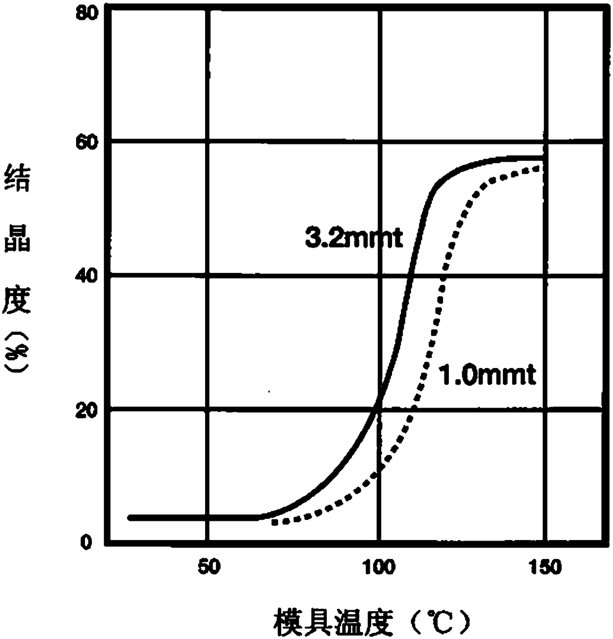 Conductive polyphenylene sulfide resin, preparation method thereof and power battery