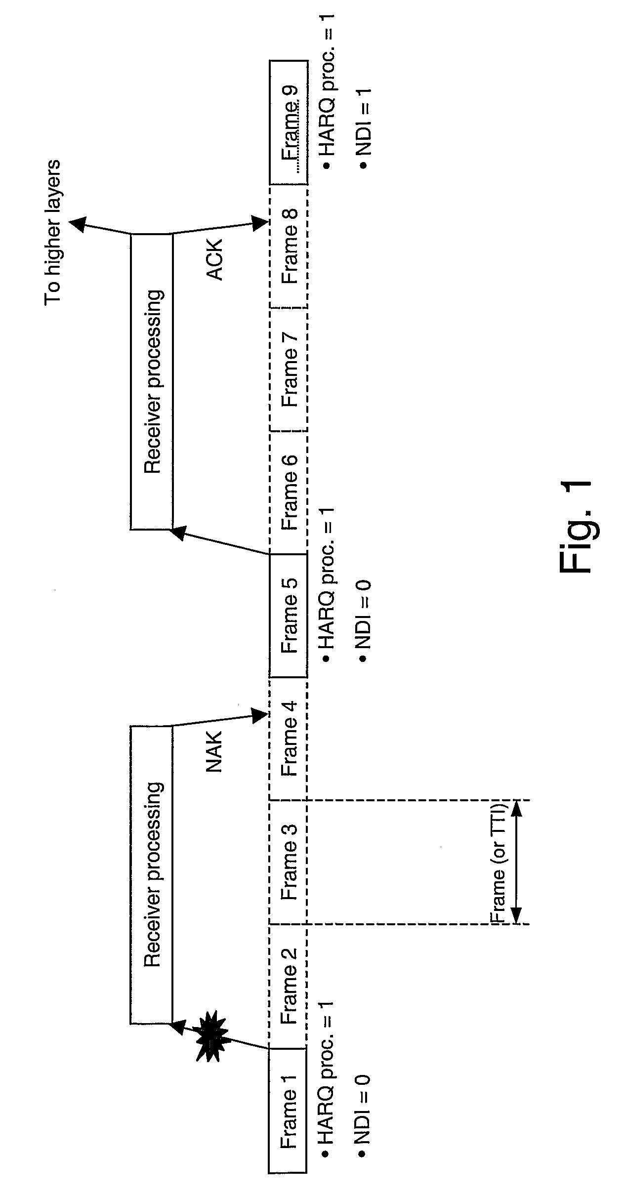 Method and System for Providing Autonomous Retransmissions in a Wireless Communication System
