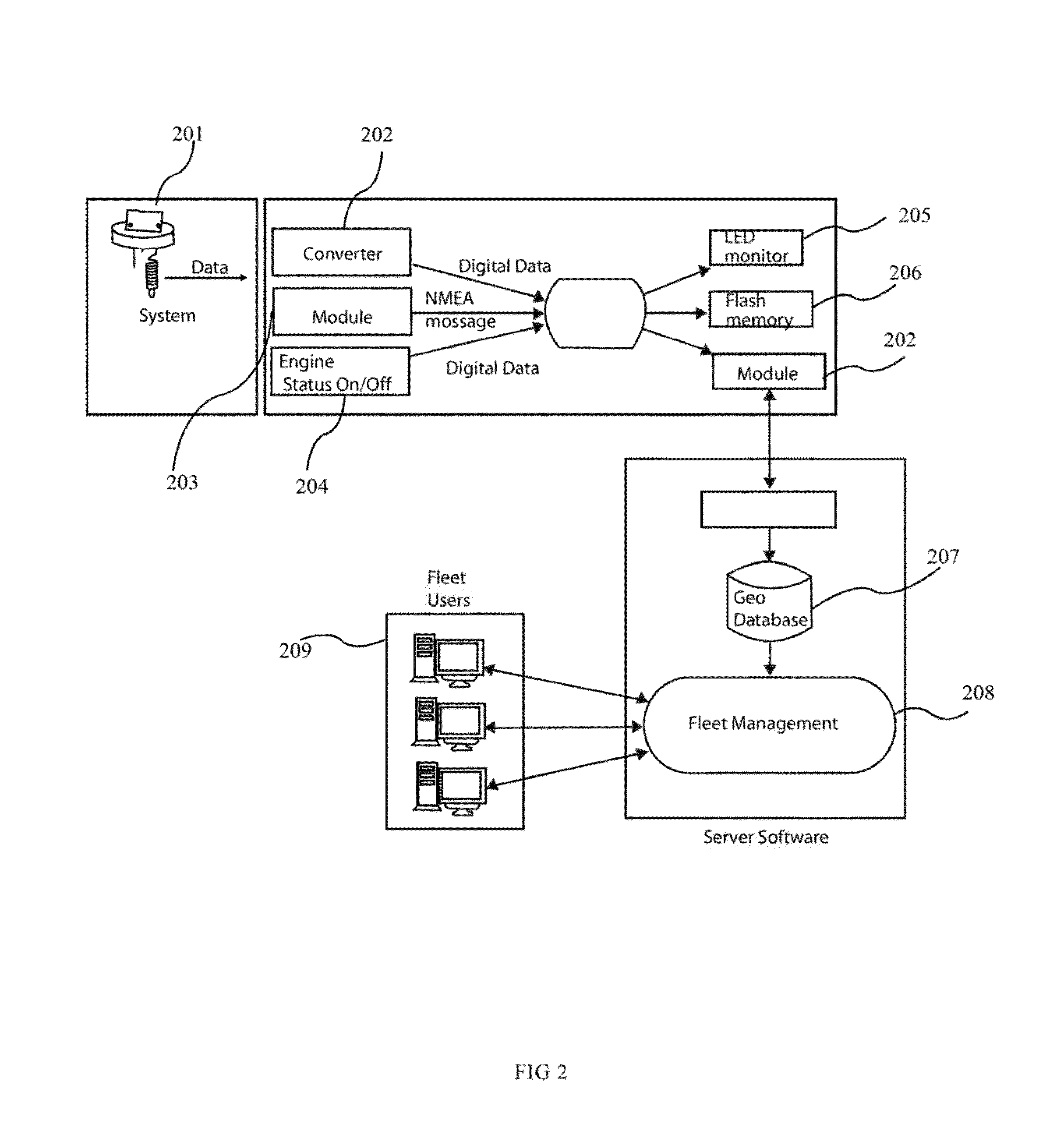 Automatic vehicle monitoring system and navigation monitoring system