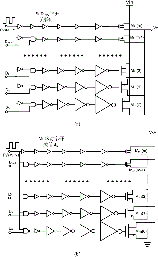 Method for enhancing non-uniform variation grid width of light load efficiency of integrated switch DC-DC converter