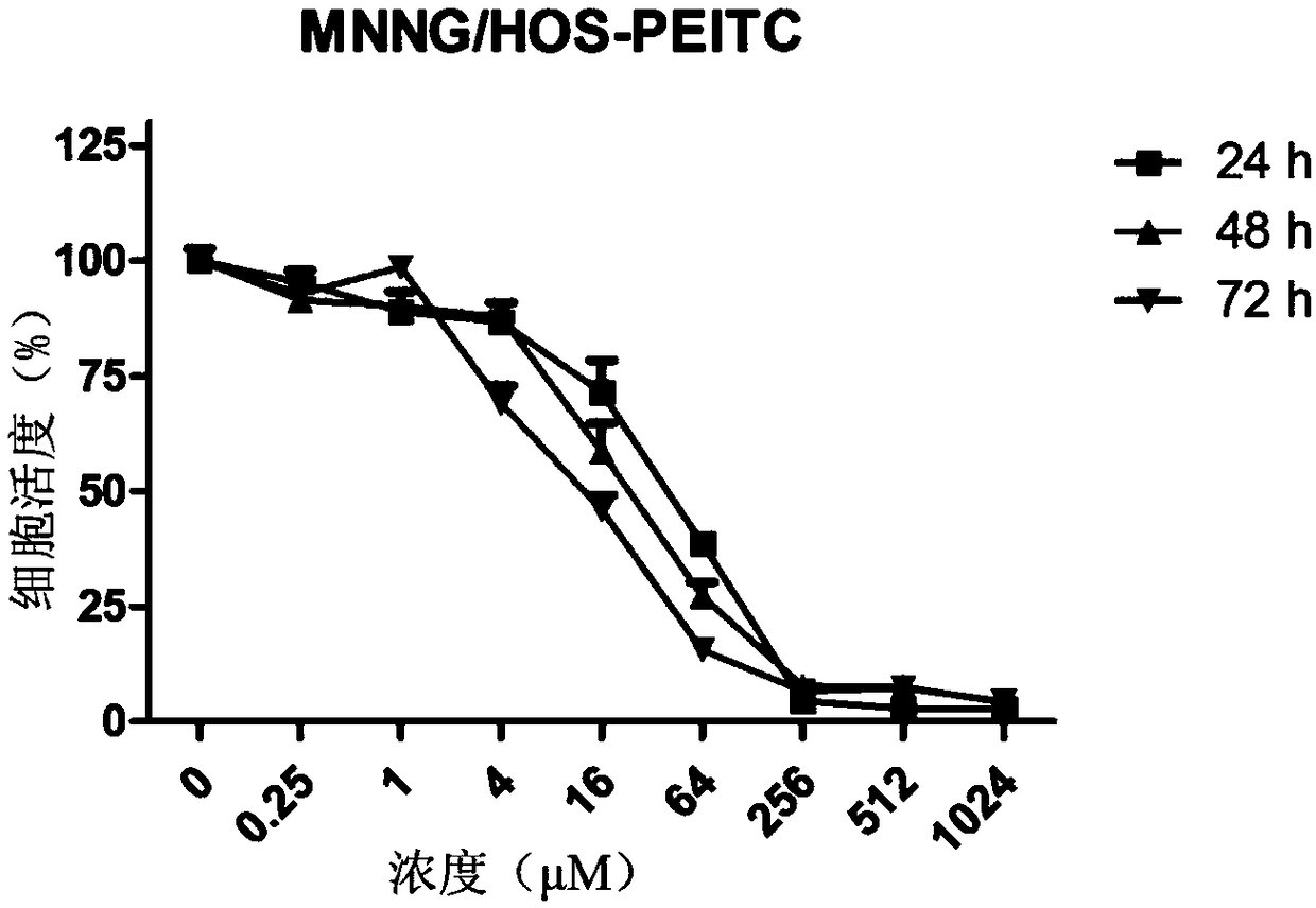Anti-tumor medicine composition and application thereof