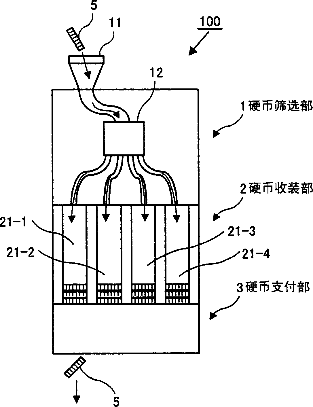 Coin dispenser and control method for the coin dispenser