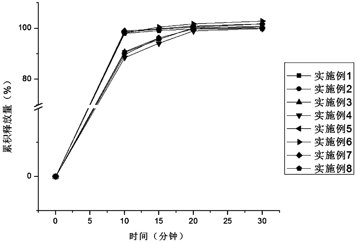 Composition containing alogliptin and pioglitazone