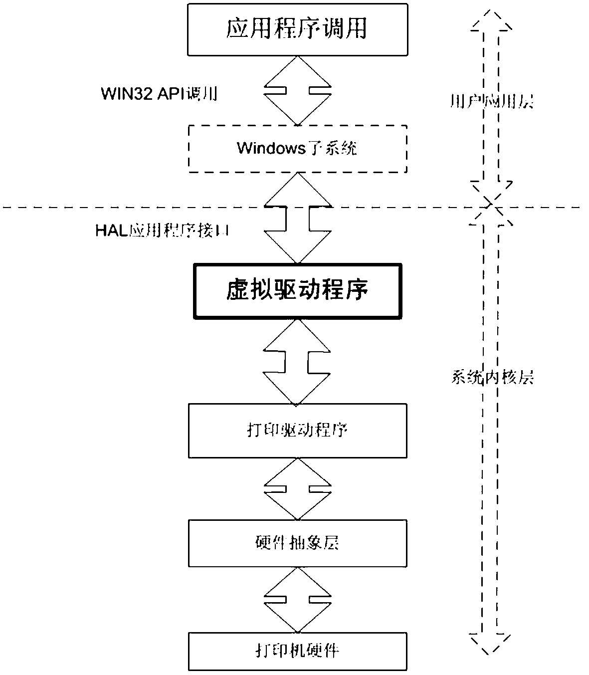 Data safety printing control method based on virtual printer technology