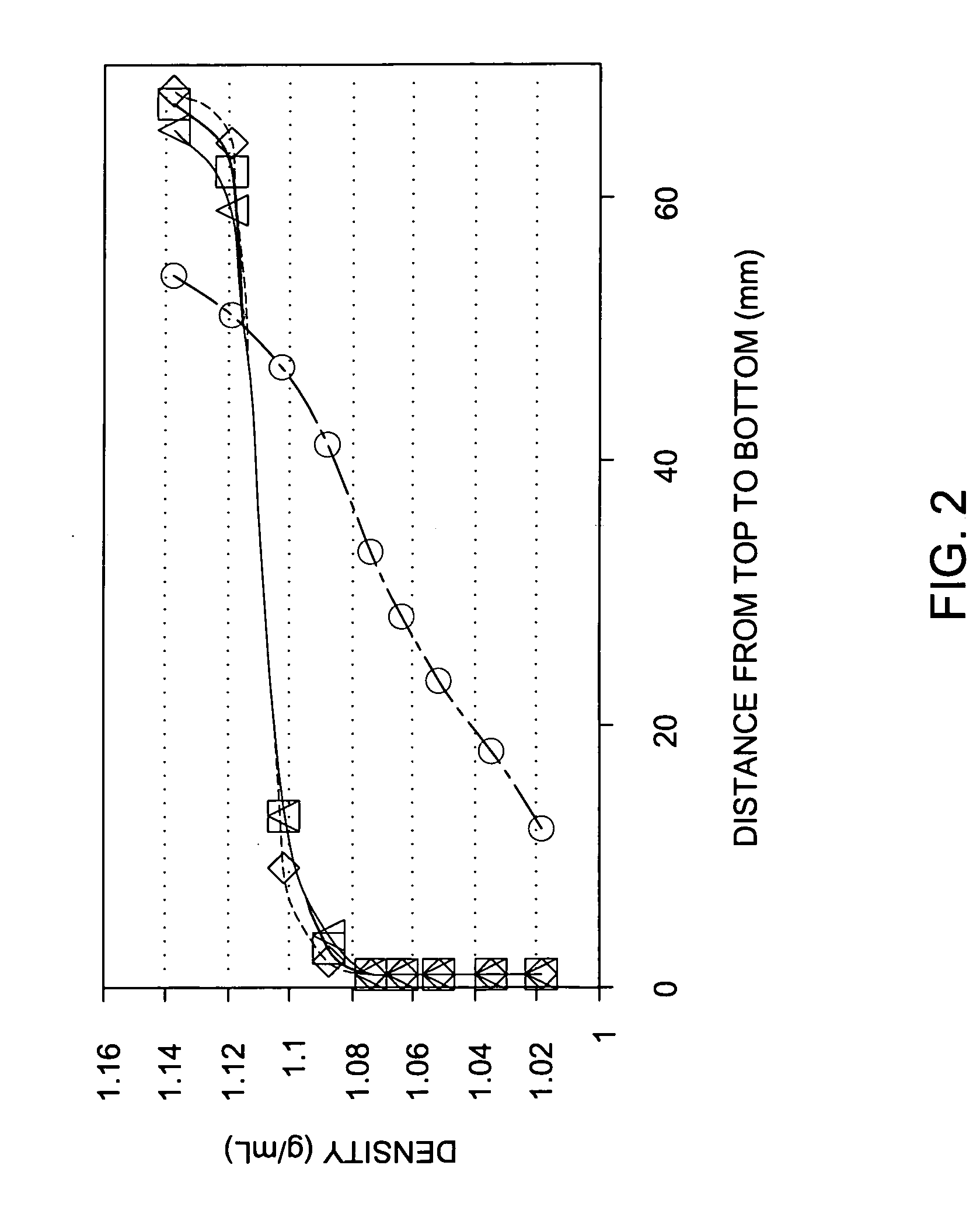 Hydrophilic functionalized colloidal silica compositions, methods of making, and uses therefor