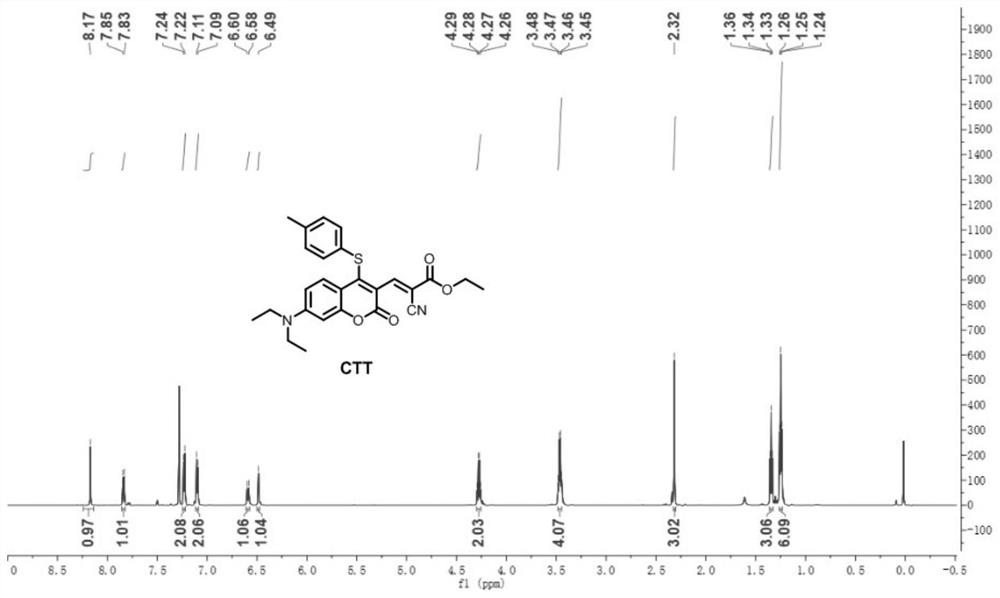 A kind of coumarin derivative CTT and its synthesis method and application