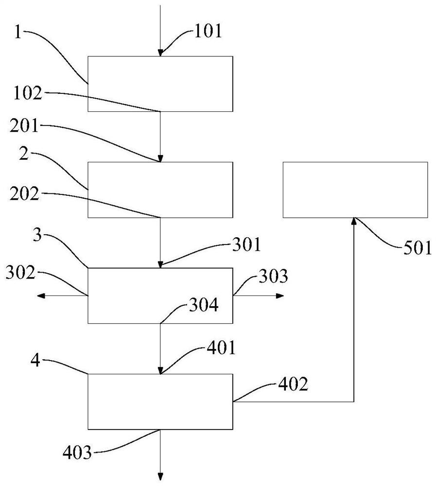 Zinc-containing solid waste treatment method and system