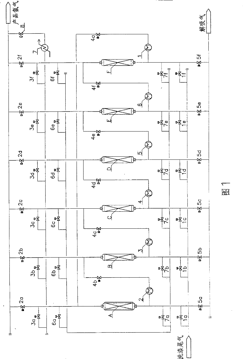 Multi-stage absorption, regeneration and purification method of polysilicon tail gas