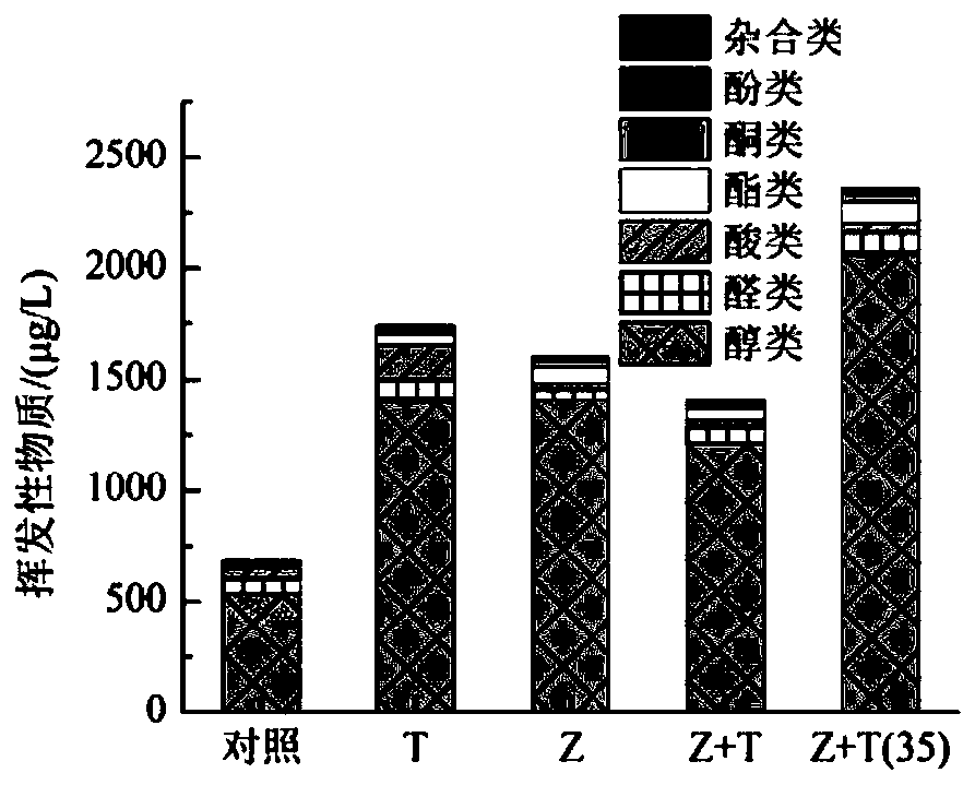 Method for enhancing quality of soy sauce